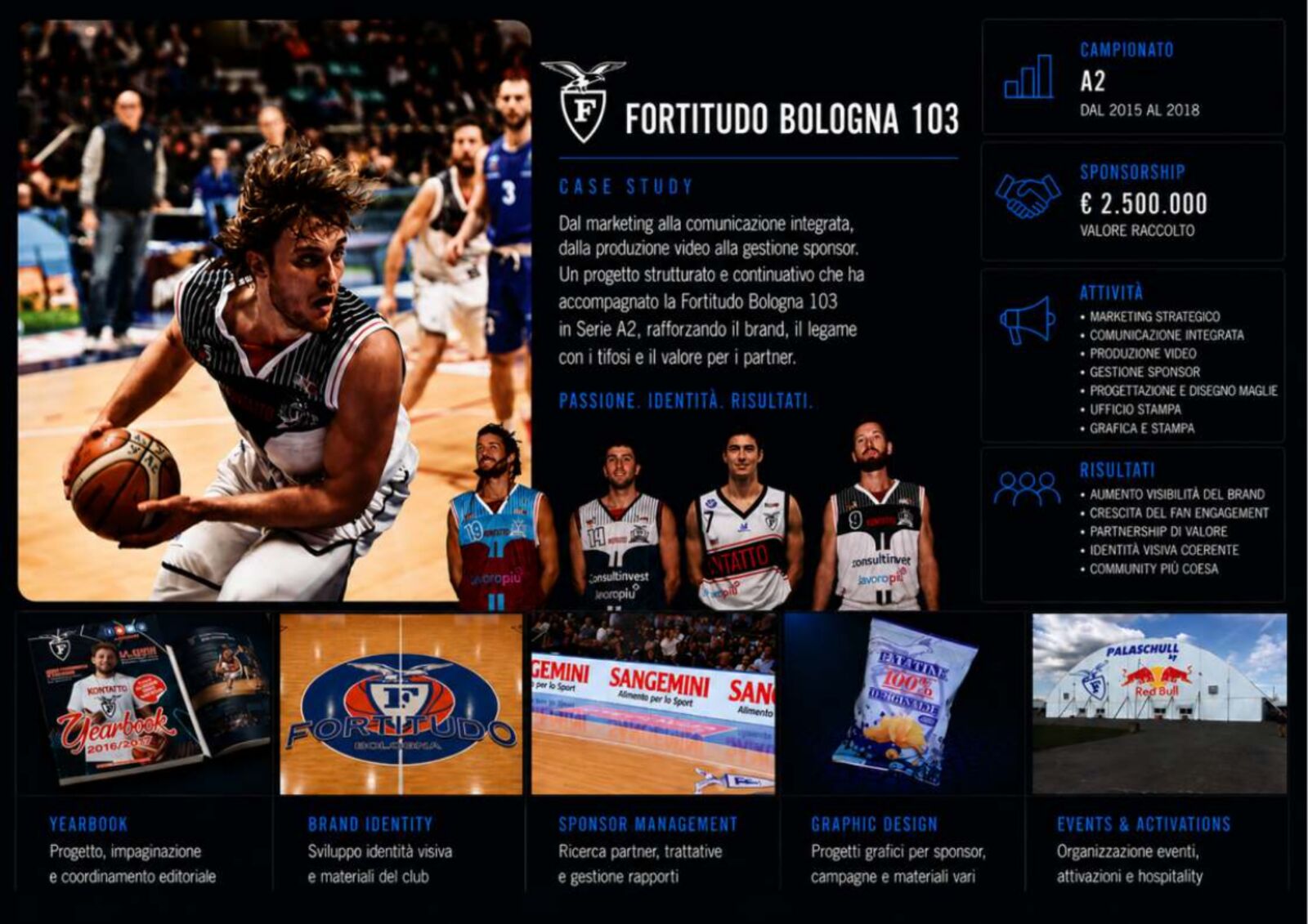 Fortitudo Bologna 103